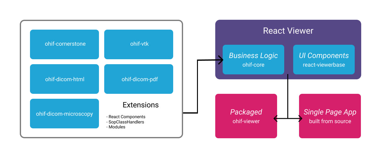 Architecture Diagram